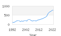 Popular Baby Names - Astrid