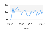 Popular Baby Names - Jadzia