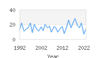 Popular Baby Names - Kassia