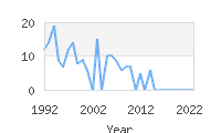 Popular Baby Names - Katalin