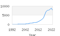 Popular Baby Names - Luna