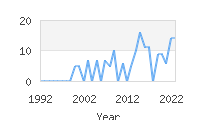 Popular Baby Names - Inigo