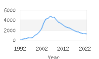 Popular Baby Names - Kaden