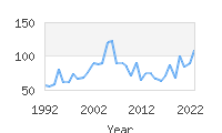 Popular Baby Names - Paulo