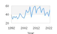 Popular Baby Names - Saeed