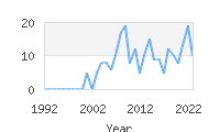 Popular Baby Names - Zorion