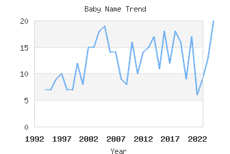 Baby Name Popularity