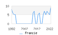 Naming Trend forFrancie 