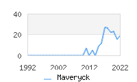 Naming Trend forMaveryck 