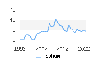 Naming Trend forSohum 