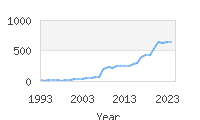 Popular Baby Names - Lyra