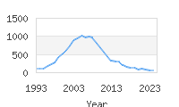 Popular Baby Names - Braeden