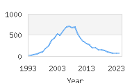 Popular Baby Names - Jaydon