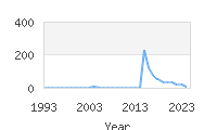 Popular Baby Names - Jonael