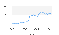 Popular Baby Names - Kalel